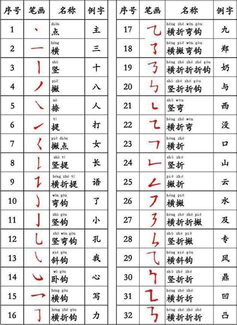 筆畫8畫的字|筆畫8畫的漢字